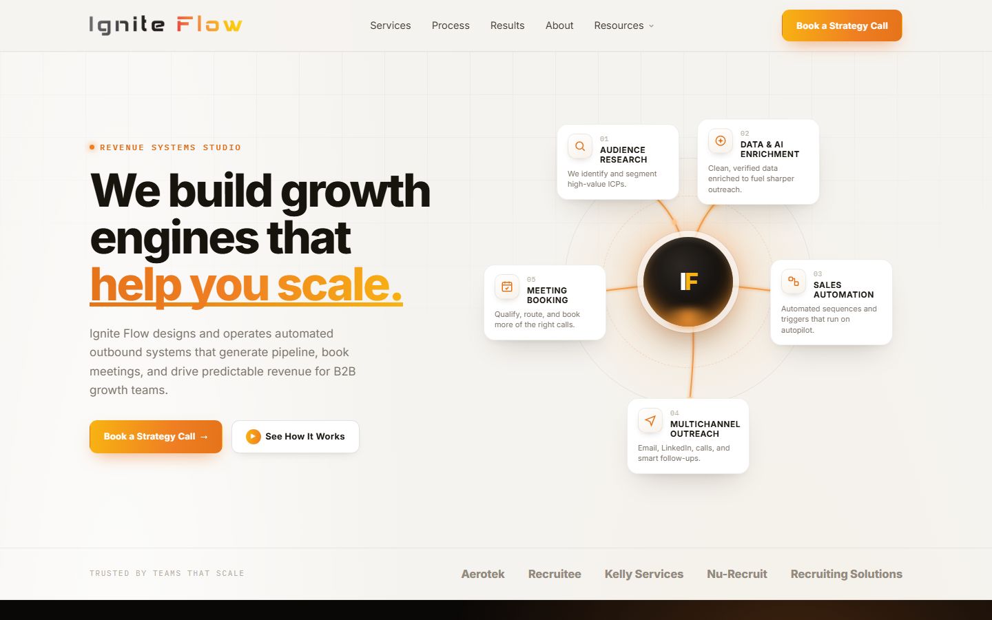 IgniteFlow — automation services site